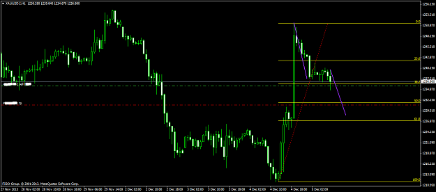 Click to Enlarge

Name: xauusd.ih1.png
Size: 25 KB