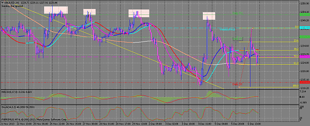 Click to Enlarge

Name: xauusd-m30 071213-2.png
Size: 67 KB