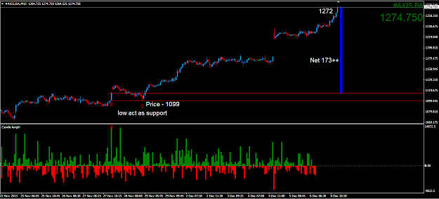Click to Enlarge

Name: axis bank.PNG
Size: 51 KB