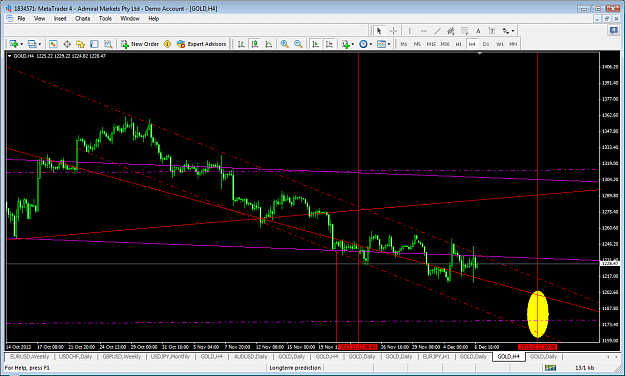 Click to Enlarge

Name: xauusddec7yelloweclipsetarget12122013.png
Size: 78 KB