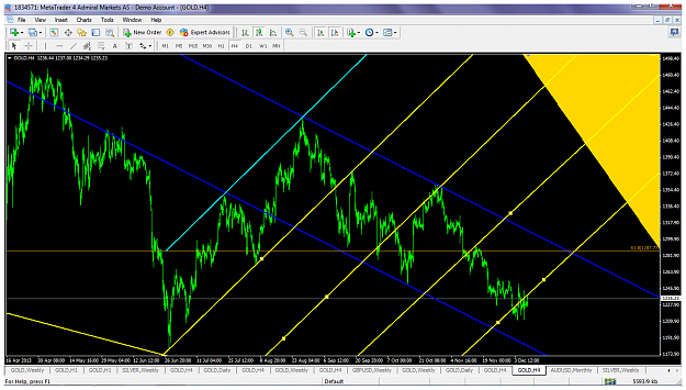 Click to Enlarge

Name: xauusddec9h4yellowchannelsabcd.png
Size: 114 KB