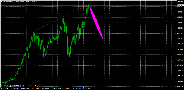Click to Enlarge

Name: ws30monthly.png
Size: 36 KB