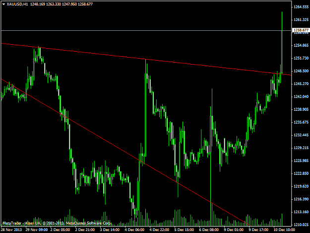 Click to Enlarge

Name: xauusdh1.png
Size: 39 KB