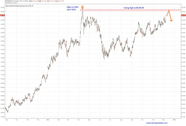 Click to Enlarge

Name: NZDJPY 4hr.png
Size: 86 KB