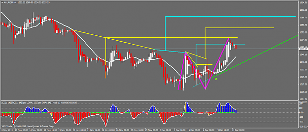 Click to Enlarge

Name: xauusdh4.png
Size: 46 KB