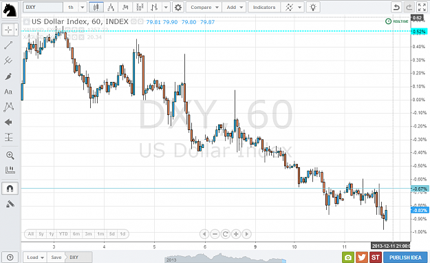 Click to Enlarge

Name: DXY.PNG
Size: 79 KB