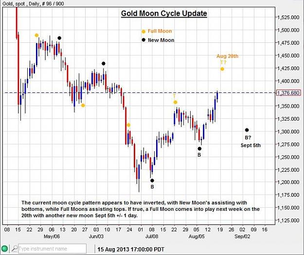 Click to Enlarge

Name: GoldST8-18-13mooncycle_zps49f7807d.jpg
Size: 74 KB