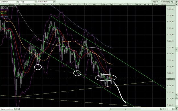Click to Enlarge

Name: gold daily.jpg
Size: 316 KB