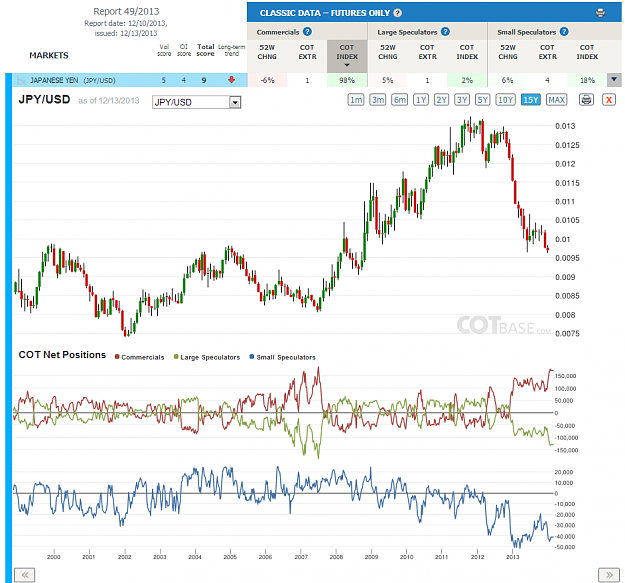 Click to Enlarge

Name: Report49_JPY_15yr.png
Size: 141 KB