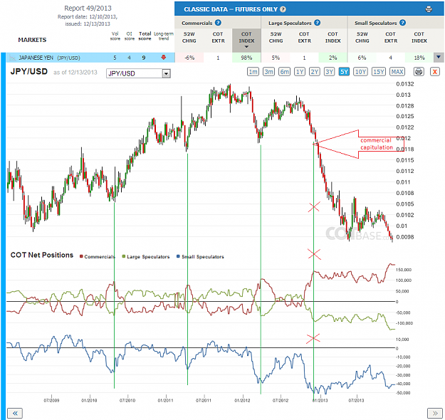 Click to Enlarge

Name: Report49_JPY_5yr.png
Size: 103 KB