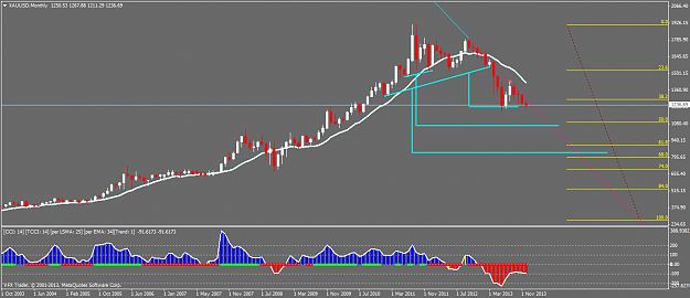 Click to Enlarge

Name: xauusdmonthly.png
Size: 37 KB
