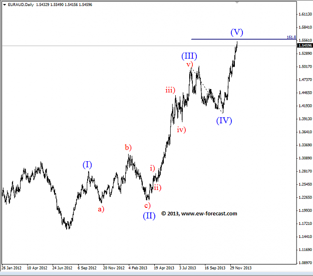 Click to Enlarge

Name: EURAUD Elliott Wave.png
Size: 25 KB