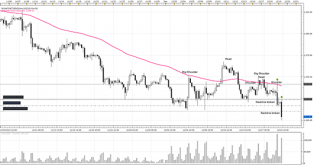 Click to Enlarge

Name: xauusdhs.png
Size: 98 KB