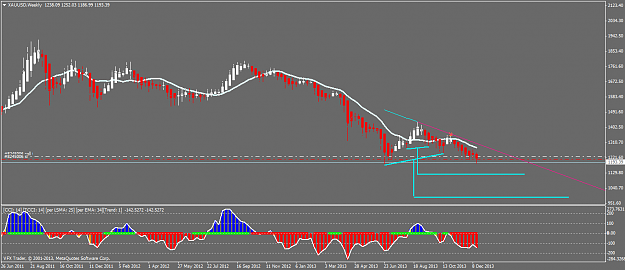 Click to Enlarge

Name: xauusdweekly.png
Size: 37 KB