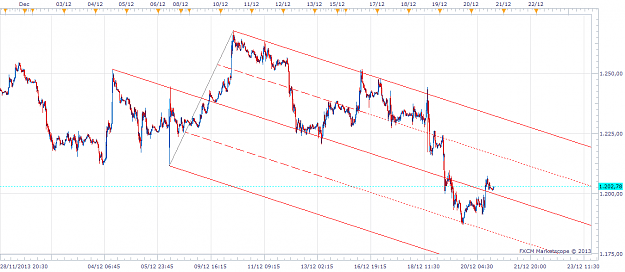 Click to Enlarge

Name: xauusd20131220afterclose_m15.png
Size: 49 KB