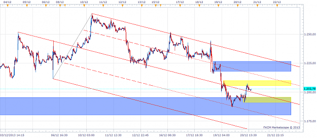 Click to Enlarge

Name: xauusd20131220afterclose_m15_SD.png
Size: 47 KB
