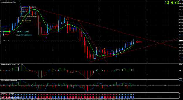 Click to Enlarge

Name: xauusdh4.png
Size: 149 KB