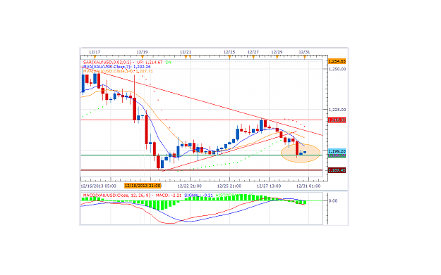 Click to Enlarge

Name: XAUUSD-12-30-2013.png
Size: 59 KB