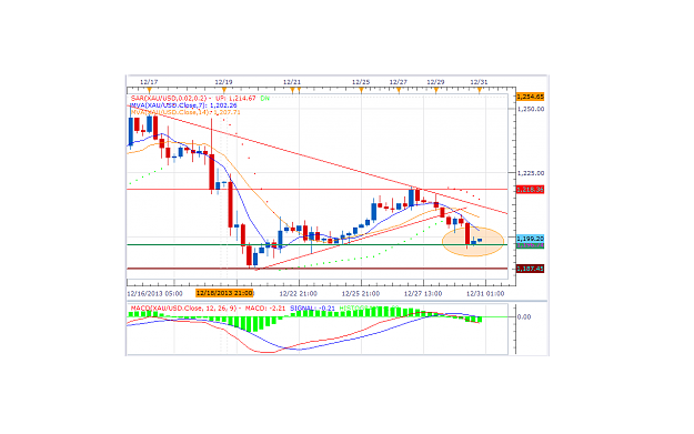 Click to Enlarge

Name: XAUUSD-12-30-2013.png
Size: 59 KB