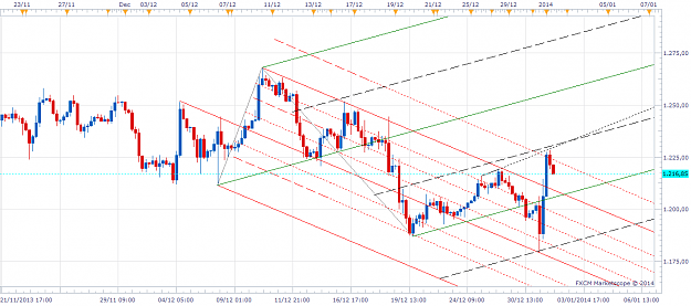 Click to Enlarge

Name: xauusd20140102_H4.png
Size: 57 KB