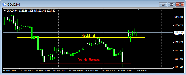Click to Enlarge

Name: double bottom.png
Size: 15 KB