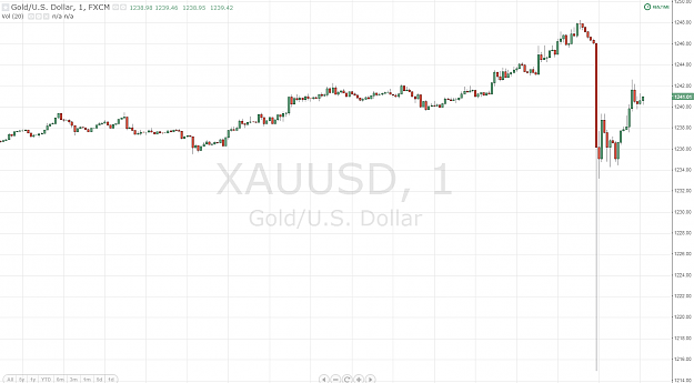 Click to Enlarge

Name: gold_06_01_2013.png
Size: 61 KB