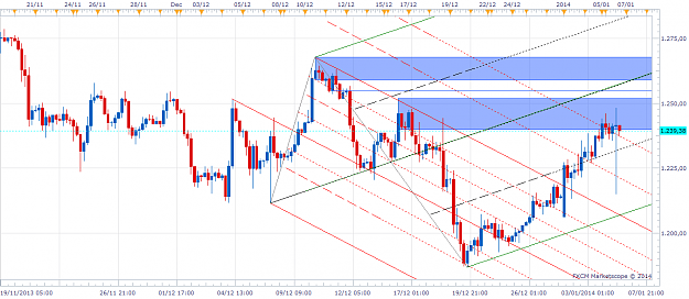 Click to Enlarge

Name: xauusd20140106_H4_30days.png
Size: 61 KB