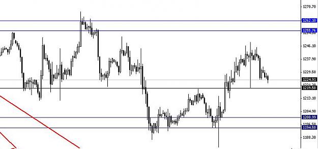 Click to Enlarge

Name: XAUUSD.JPG
Size: 40 KB