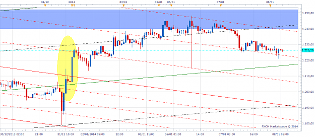 Click to Enlarge

Name: xauusd20140108_H1_TSII.png
Size: 48 KB