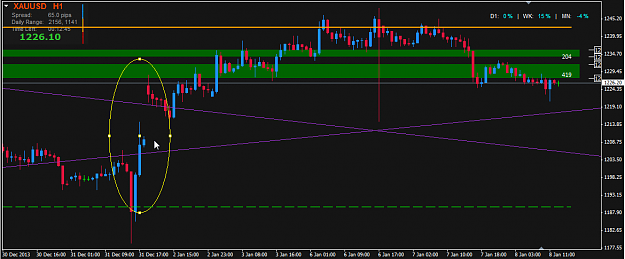 Click to Enlarge

Name: xauusd20140108_H1_MT4.png
Size: 25 KB