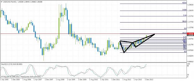 Click to Enlarge

Name: usdcadmonthly18.jpg
Size: 161 KB