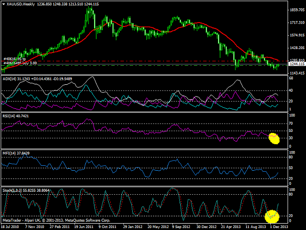 Click to Enlarge

Name: gold weekly.png
Size: 42 KB