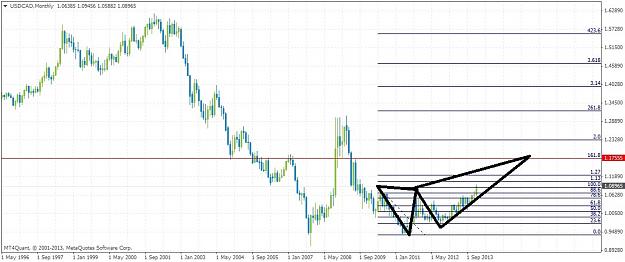 Click to Enlarge

Name: usdcadmonthly2.jpg
Size: 141 KB
