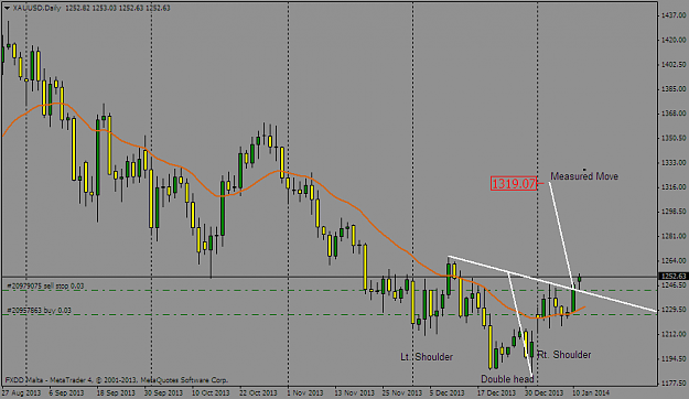Click to Enlarge

Name: xauusddaily h&s.png
Size: 39 KB