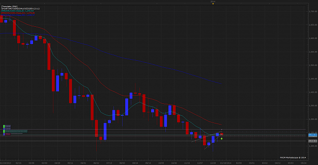 Click to Enlarge

Name: Goldweekly.png
Size: 120 KB