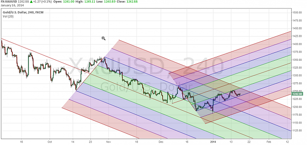 Click to Enlarge

Name: xauusd-2014-01-16 10_09_01.png
Size: 331 KB