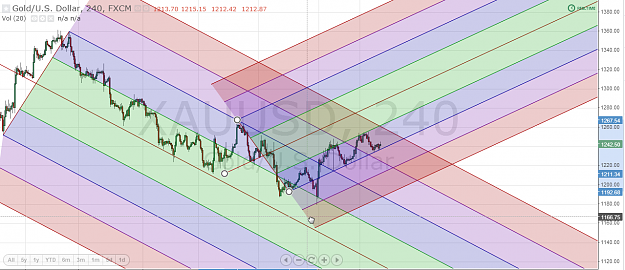 Click to Enlarge

Name: 2014-01-16 10_11_26-XAUUSD_ 1242.50.png
Size: 149 KB