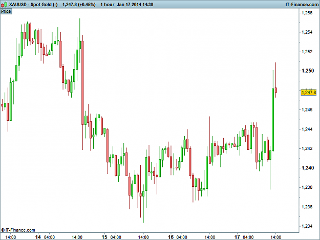 Click to Enlarge

Name: XAUUSD 1H.png
Size: 13 KB