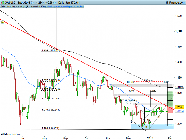 Click to Enlarge

Name: Spot Gold Daily.png
Size: 39 KB