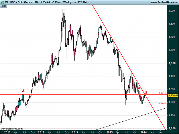 Click to Enlarge

Name: Gold Ounce USDw1  .png
Size: 32 KB