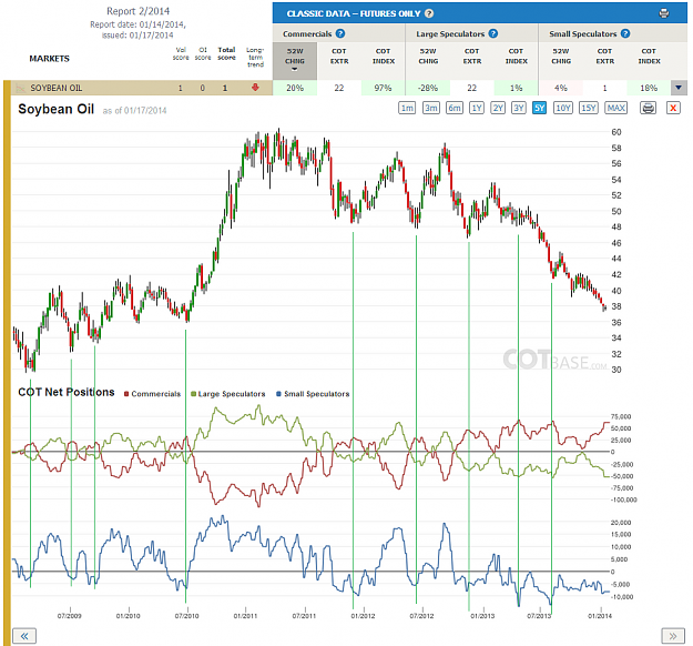 Click to Enlarge

Name: Report2_Soybean Oil_5yr.png
Size: 258 KB