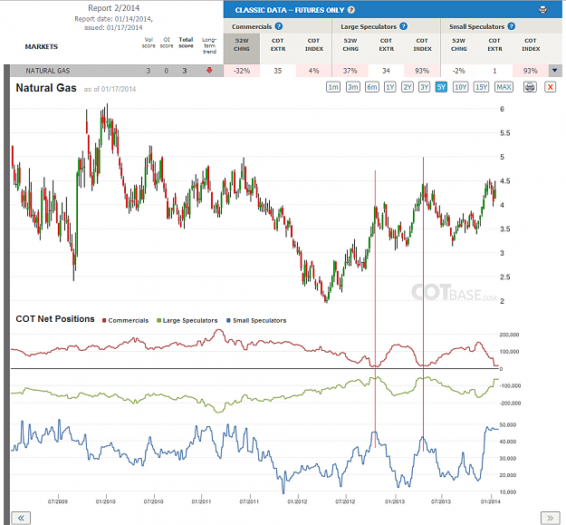 Click to Enlarge

Name: Report2_Natural Gas_5yr.png
Size: 217 KB