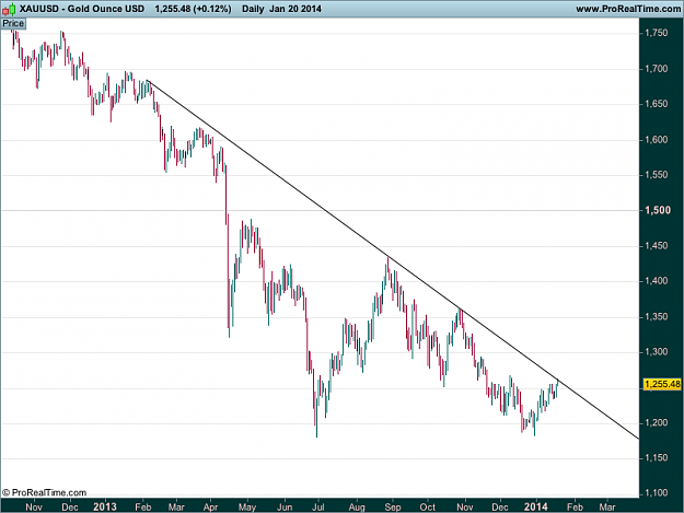 Click to Enlarge

Name: Gold Ounce USD.png d1.png
Size: 29 KB