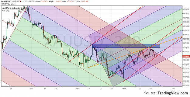 Click to Enlarge

Name: xauusd-20140122-h4.png
Size: 203 KB