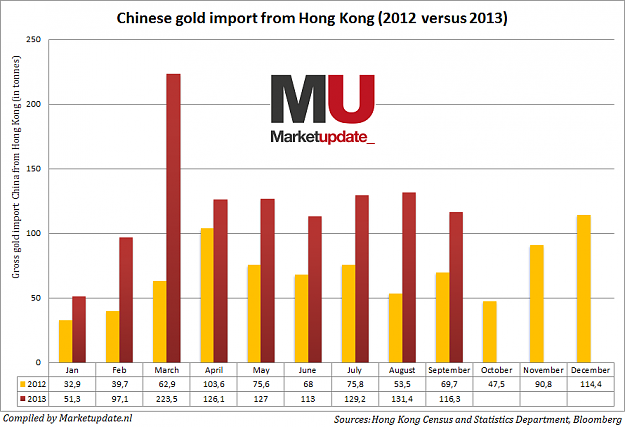 Click to Enlarge

Name: china-gold-import-september-2013.png
Size: 31 KB