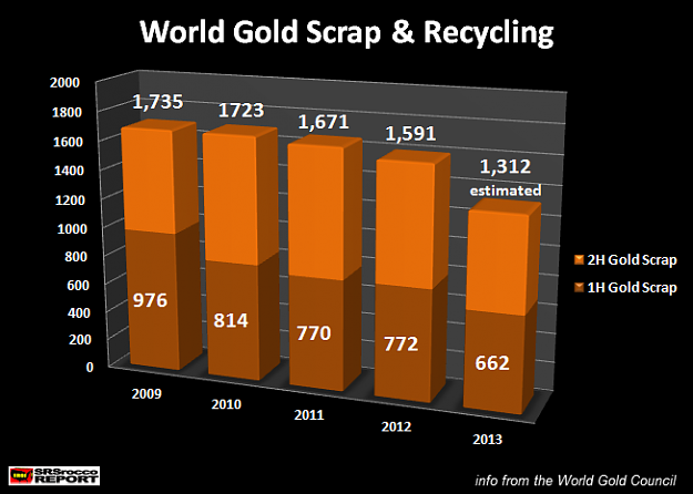 Click to Enlarge

Name: World-Gold-Scrap-Recycling-.png
Size: 46 KB