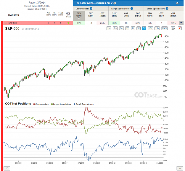 Click to Enlarge

Name: Report3_S&P-500.png
Size: 240 KB