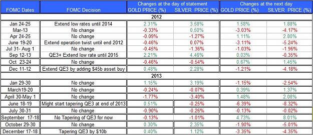 Click to Enlarge

Name: FOMC-statment-and-Gold-Silver-December-20.jpg
Size: 164 KB