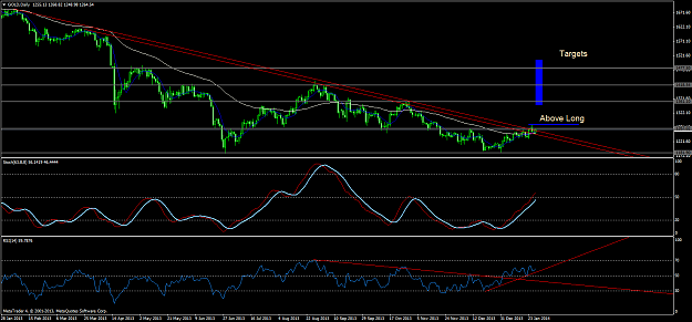 Click to Enlarge

Name: golddaily-setup29.01.png
Size: 70 KB