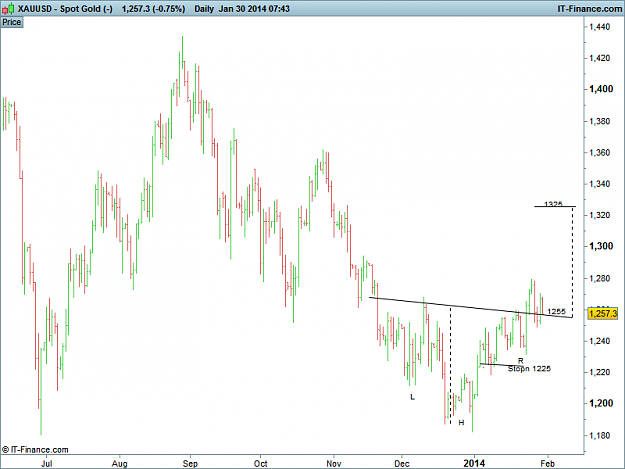 Click to Enlarge

Name: XAUUSD D1.png
Size: 16 KB